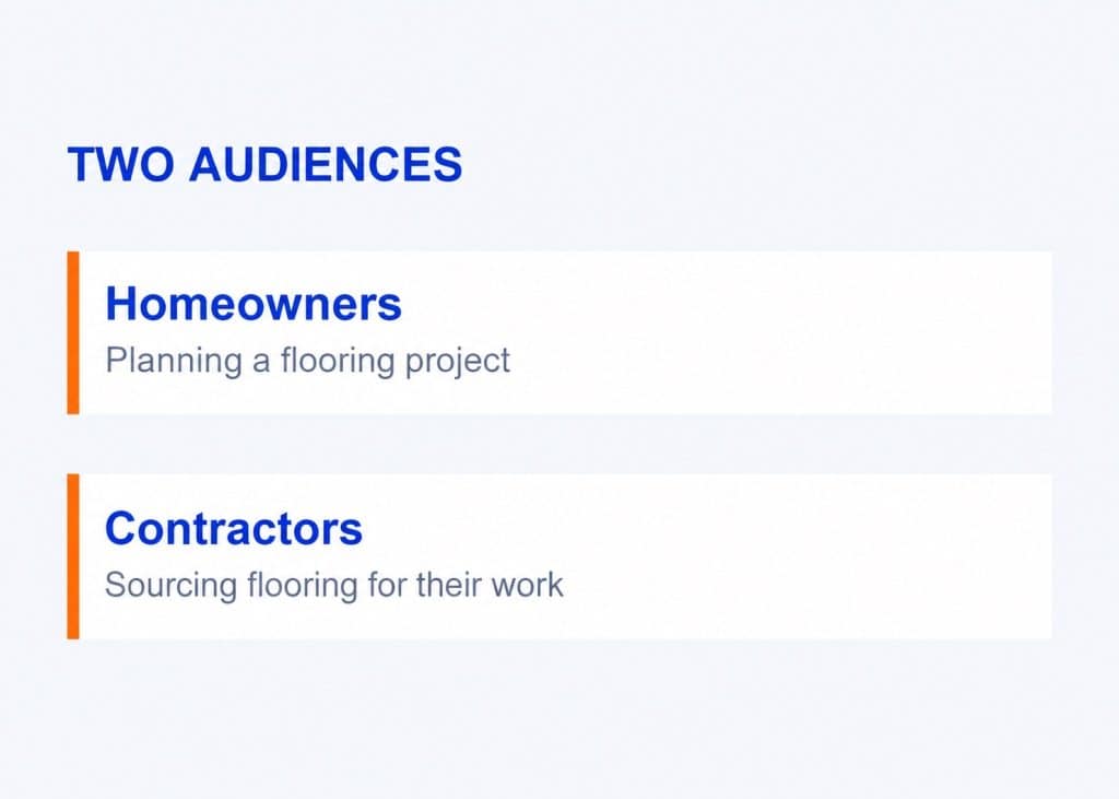 Two flooring audiences: homeowners planning a flooring project and contractors sourcing flooring for their work.